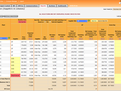 FlexRFP eSourcing-Reports