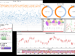 FlexSim Analytics Dashboard