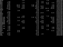 Aircraft Stats & flight total display