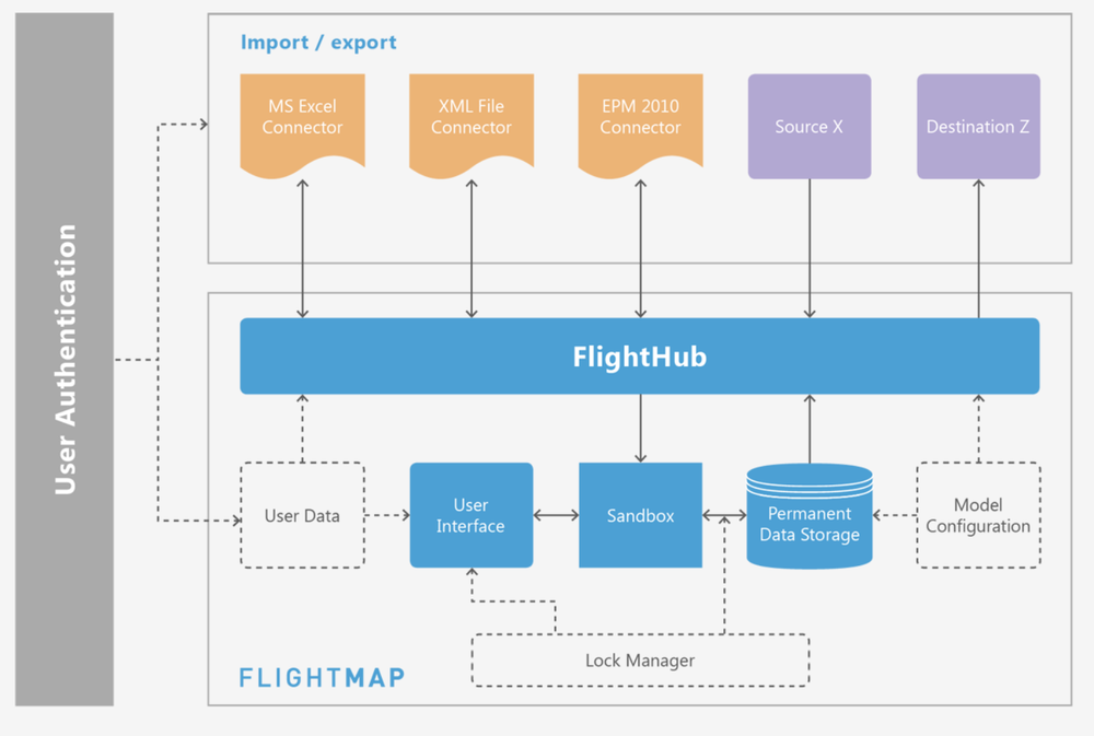 FLIGHTMAP Screenshot 1