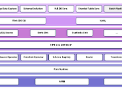 Flink CDC Screenshot 1