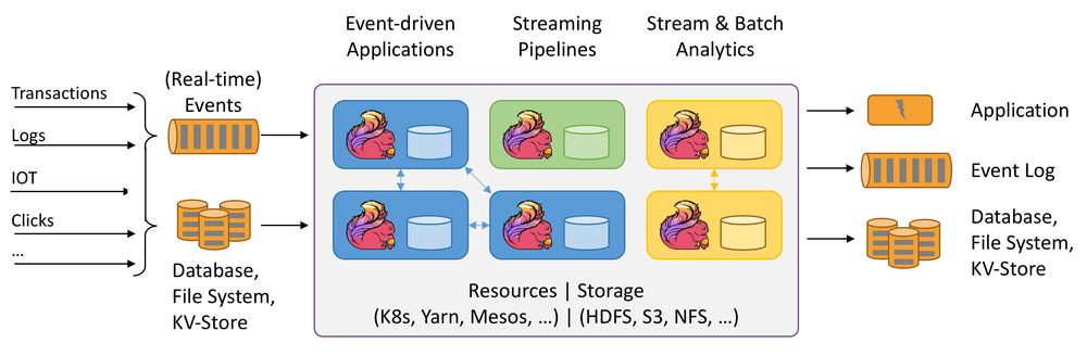 Apache Flink Screenshot 1