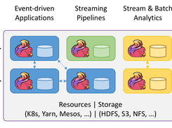 Apache Flink Screenshot 1