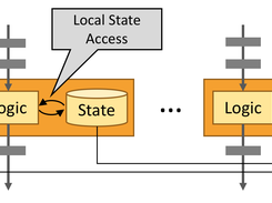 Apache Flink Screenshot 2