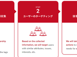 Flipdesk Screenshot 2