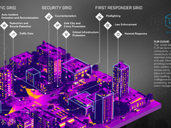 FLIR CITY Screenshot 1