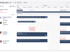 Scope projects: align what you need with what you have to create project schedules that keep work on track with the right people, budgets, and timelines.