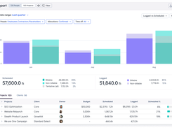 Report: make informed decisions with live insights into team utilization and budget spend to understand how resourcing affects project margins and profitability.