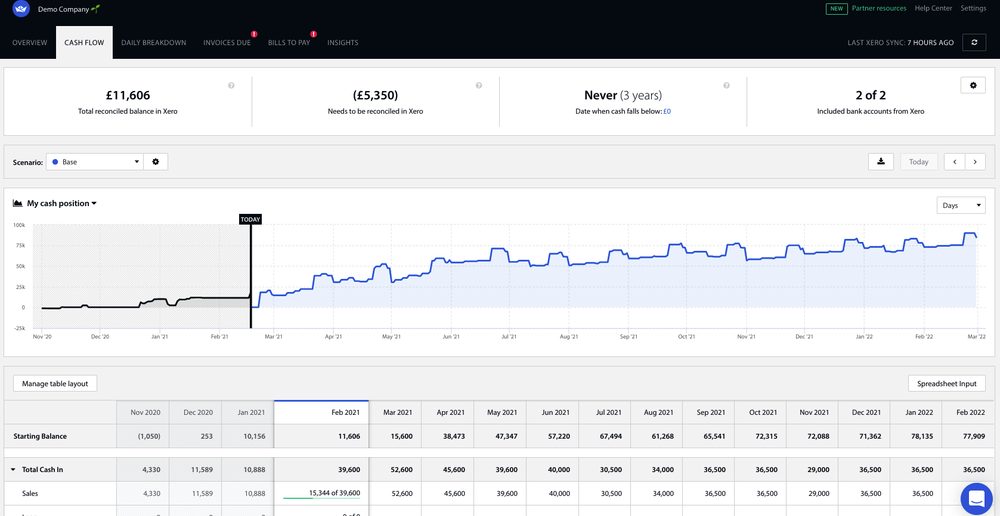 Float's Cash Flow Graph