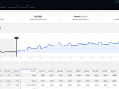 Float's Cash Flow Graph