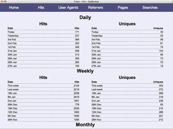 Fstats 1.0 Hits