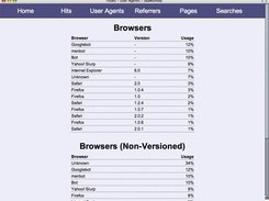 Fstats 1.0 User Agents