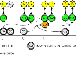 Numeric resource