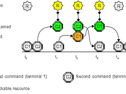 Basic synchronization