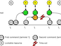 Enqueing limited by time-out