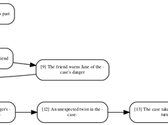 A ChatGPT story written in FLO