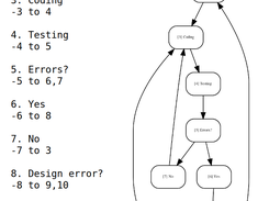 Software development (FL0 + PNG)
