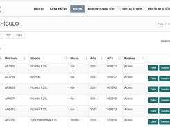 Executive reports with Total Cost of Ownership per vehicle. Data-driven fleet renewal decisions.