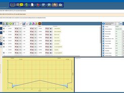 Solve Irregular Channels