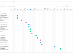 Flow-Timelines