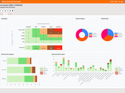 Automated Fund Risk Matrix