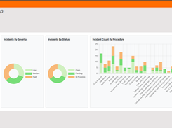 Automated Incidents Report 