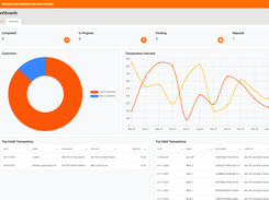 Automated Payment Dashboard