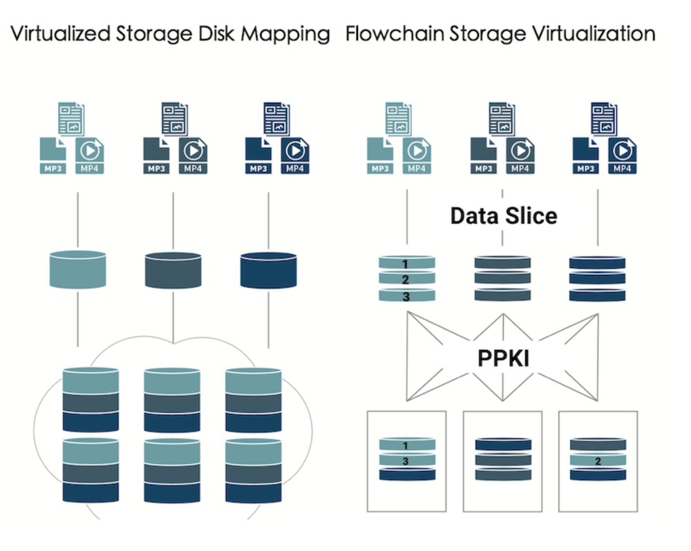 Flowchain Screenshot 1