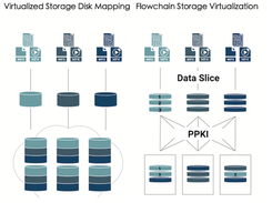 Flowchain Screenshot 1