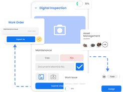 flowdit - the operational excellence software