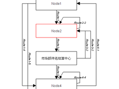 带活动节点流程图