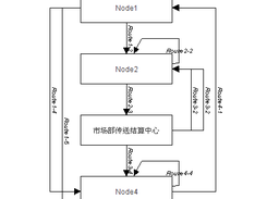 生成流程图