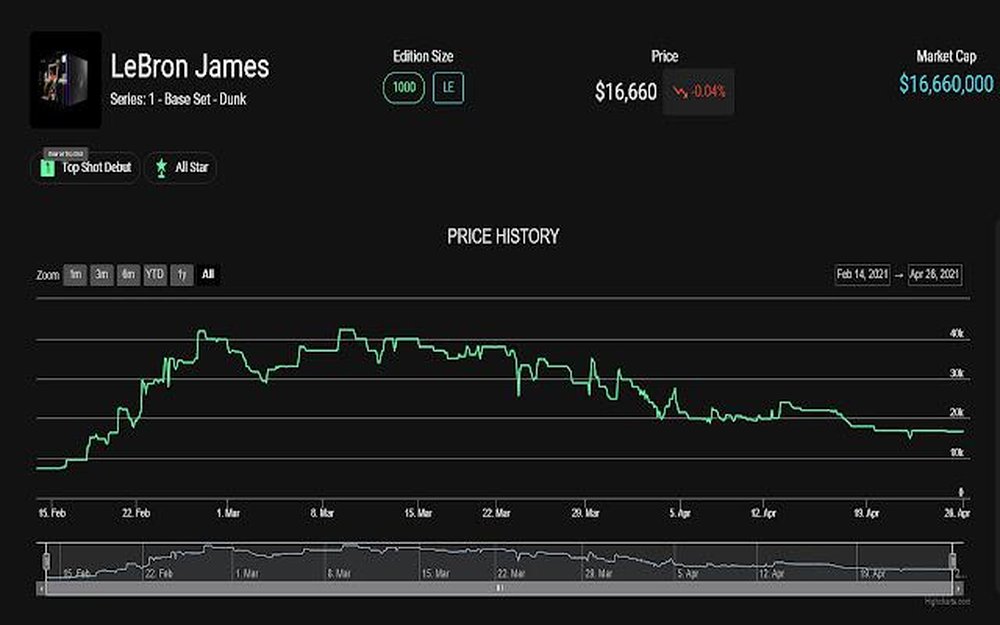 FlowMarketCap Screenshot 1