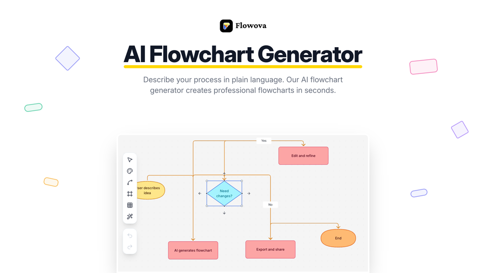AI Flowchart Generator - Describe your process in plain language and get a professional flowchart in seconds. Edit, refine, and export with ease.