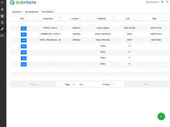 Preventative maintenance dashboard