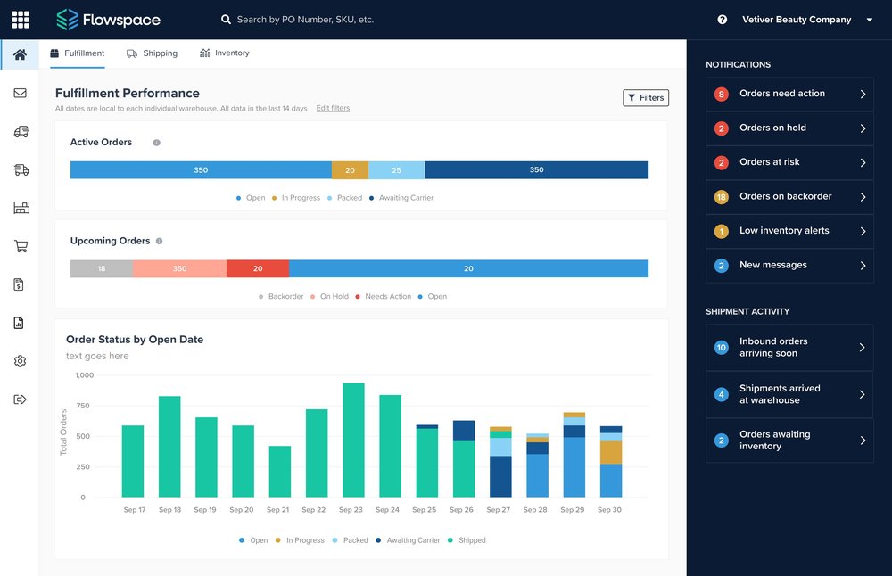 A powerful, intelligent, and easy-to-use interface for scaling ecommerce brands.