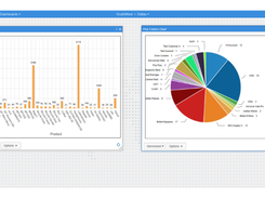 Unlimited Dashboards