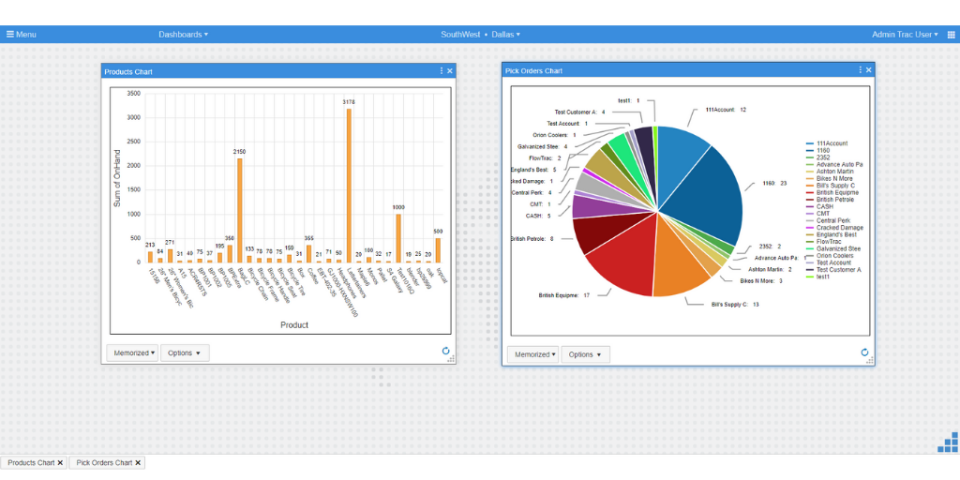 Unlimited Dashboards