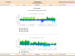 A FlowTracker Group Report