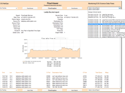 A FlowGrapher Report also showing the Saved Reports Pulldown