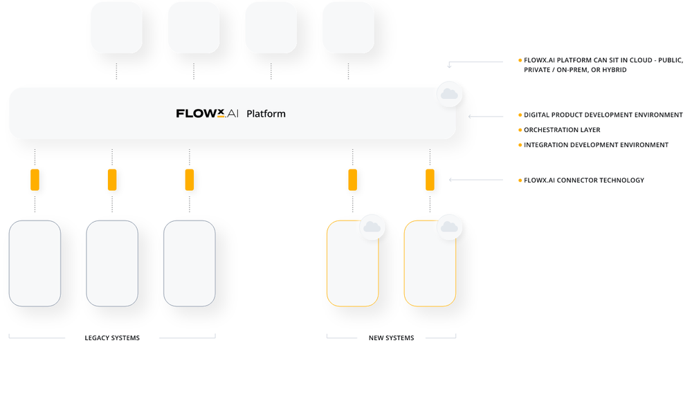 FlowX.AI Screenshot 1