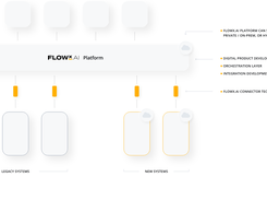 FlowX.AI Screenshot 1