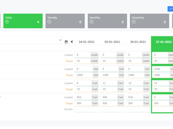 KPI system