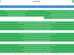 task management