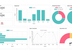 KPI dashboards