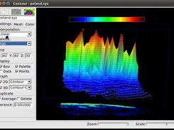 Contour and color maps