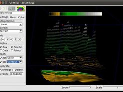 Contour map and the palette