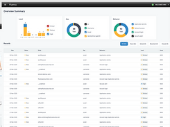 Fluency SIEM Screenshot 1
