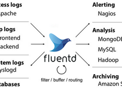 Fluentd Screenshot 1