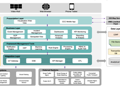 Fluentgrid Actilligence Screenshot 1